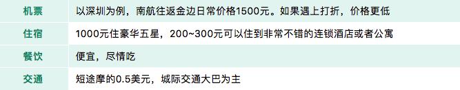 柬埔寨七日游报价,去柬埔寨旅游自由行行程