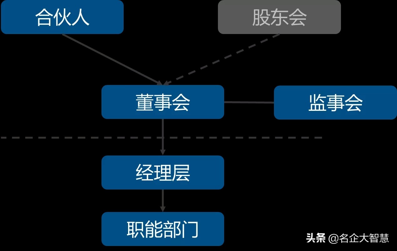 马云持股仅7.64%，阿里巴巴应该是谁的？