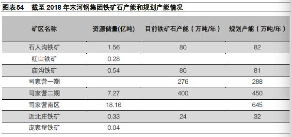 河北为什么钢铁产量高,2023河北省钢铁企业产量排名