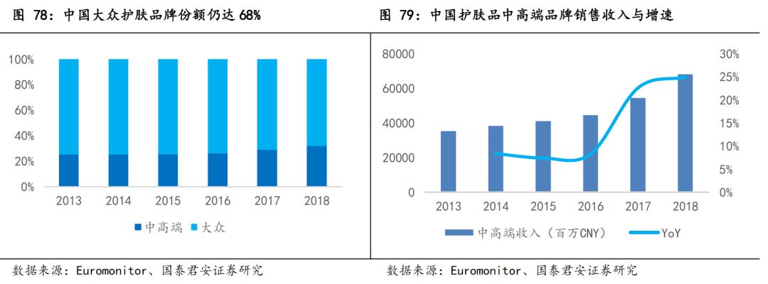 日本近二十年化妆品市场,日本化妆品市场现状怎么样