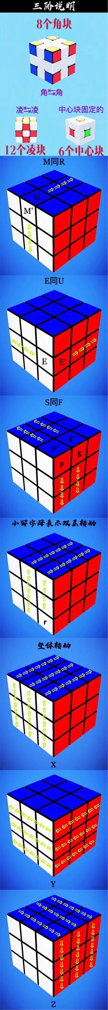 魔方小站三阶魔方第四步,f2l三阶魔方高级公式