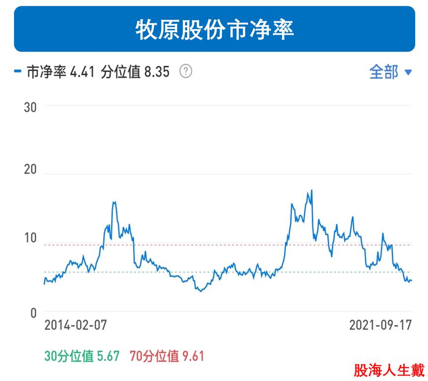 万物皆周期牛市特征,万物皆周期处于底部区间的猪周期