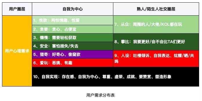 八种可复用的变现技巧详解:限时限量、*绑捆**搭配、追加复购……