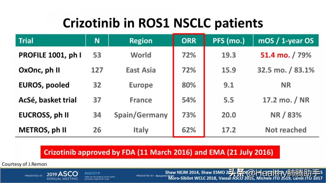 ROS1突变靶向药,治疗ros1突变有哪些靶向药