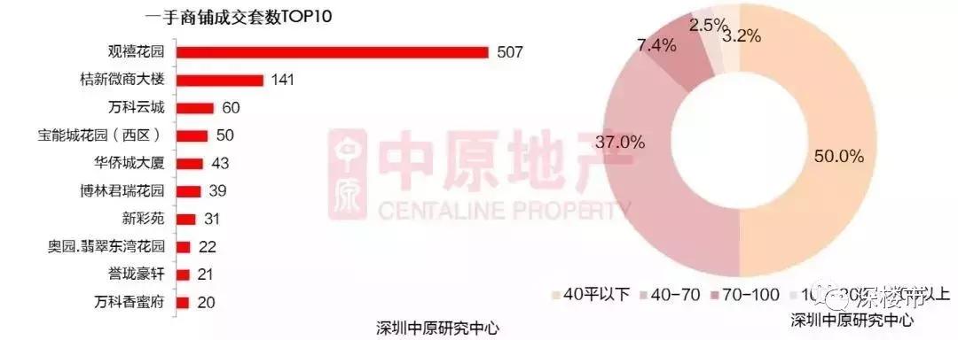 万科商业业绩,万科商业做得如何