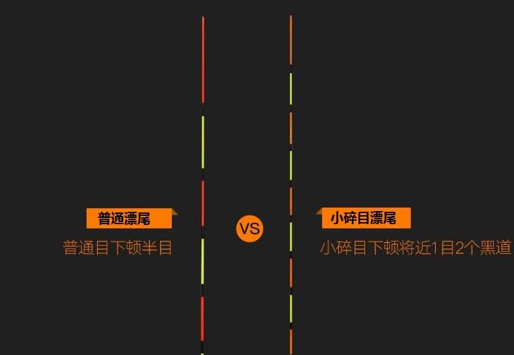 你因为选错浮漂错过了多少鱼？浮漂选择好，鱼获少不了。