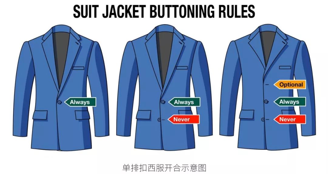 西装纽扣的正确扣法,西装纽扣怎么弄稳