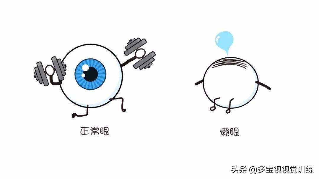 左眼弱视会影响智商吗,左眼斜视会导致右眼也斜视吗