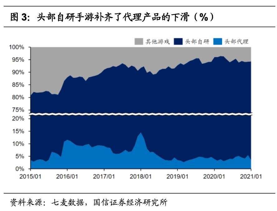 腾讯游戏的未来发展机遇,腾讯游戏是自主研发的吗