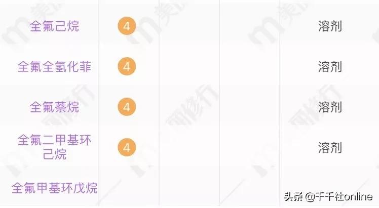 真正对皮肤有用的面膜,医生十大最建议买的保湿面膜