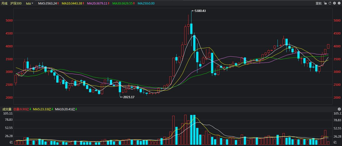大盘指数基金还值吗,大盘不涨指数基金怎么涨呢