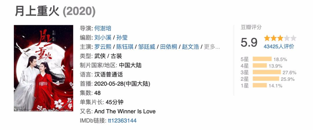 欧阳娜娜罗云熙陈飞宇豆瓣,罗云熙白鹿长月烬明豆瓣评分