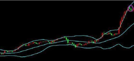 一招教你学会趋势,趋势交易的盈利技巧