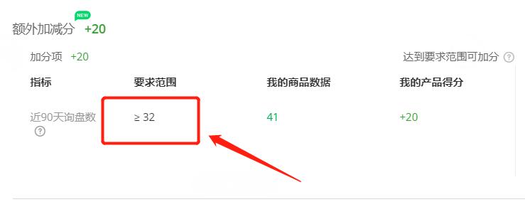 阿里巴巴国际站rts效果怎么样,阿里巴巴rts三个必要条件