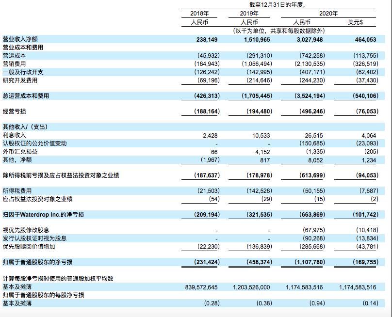 水滴赴美上市,曝水滴公司赴美ipo