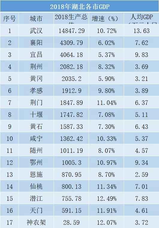 湖北教培行业,武汉教培行业报告