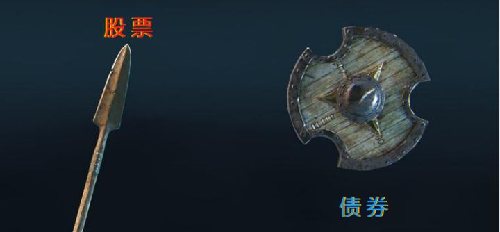 股市趋势下行如何投资,今年股市投资机会分析