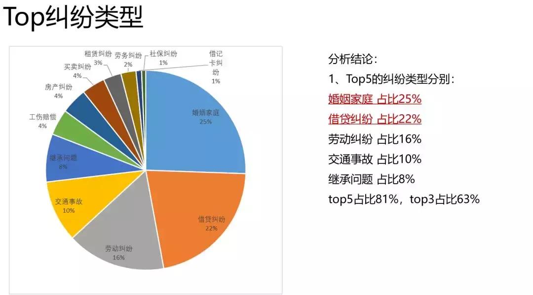 曾经数学只考10分的码农，为什么离职做了这款产品