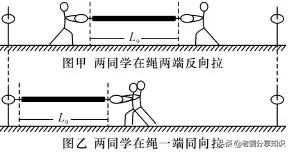 力学知识点总结高一,力学知识点总结初中
