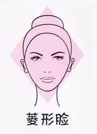 了解自己是什么脸型,你了解自己的肤质吗