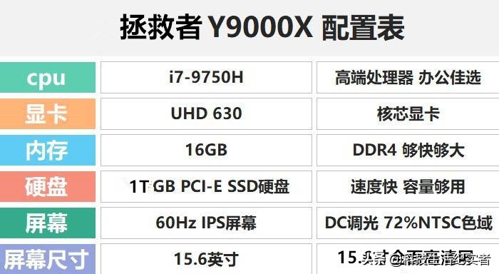 6000块联想拯救者y9000p,6000元买拯救者y9000p