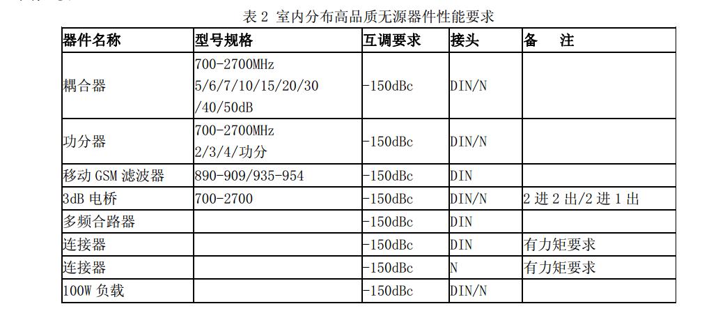 室内分布系统,室内分布系统的作用与构成