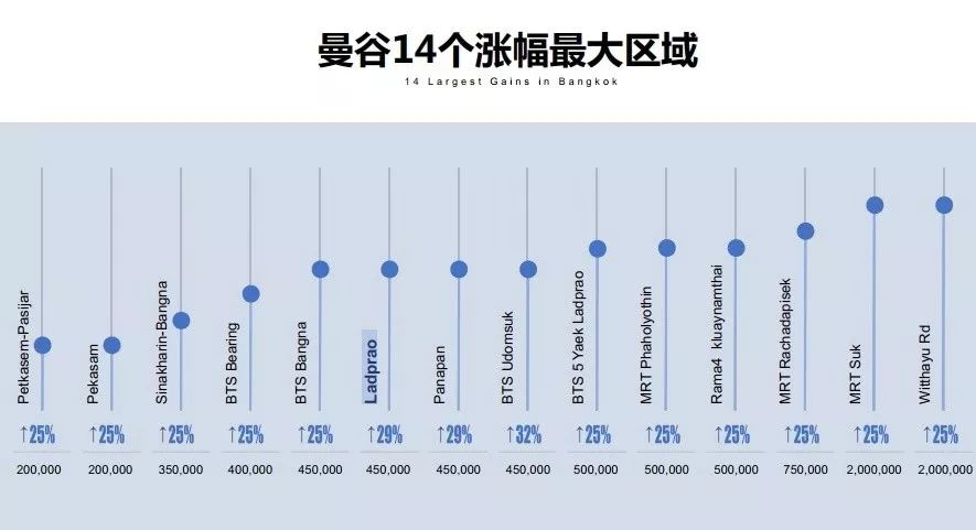 曼谷30平小户型公寓,曼谷总价25万的公寓