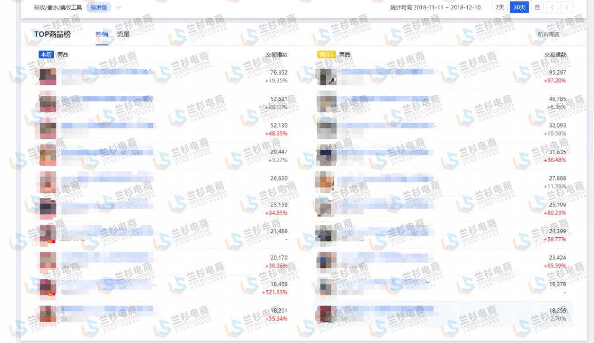 双11大促报了有用吗,双11大促要补单吗