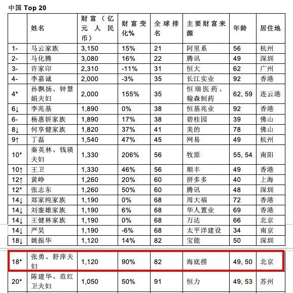 海底捞越红火,我就越怀念没落的小肥羊