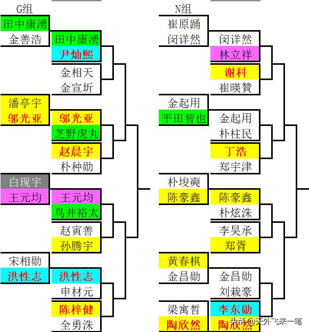 三星杯参赛资格,三星杯中国参赛名单