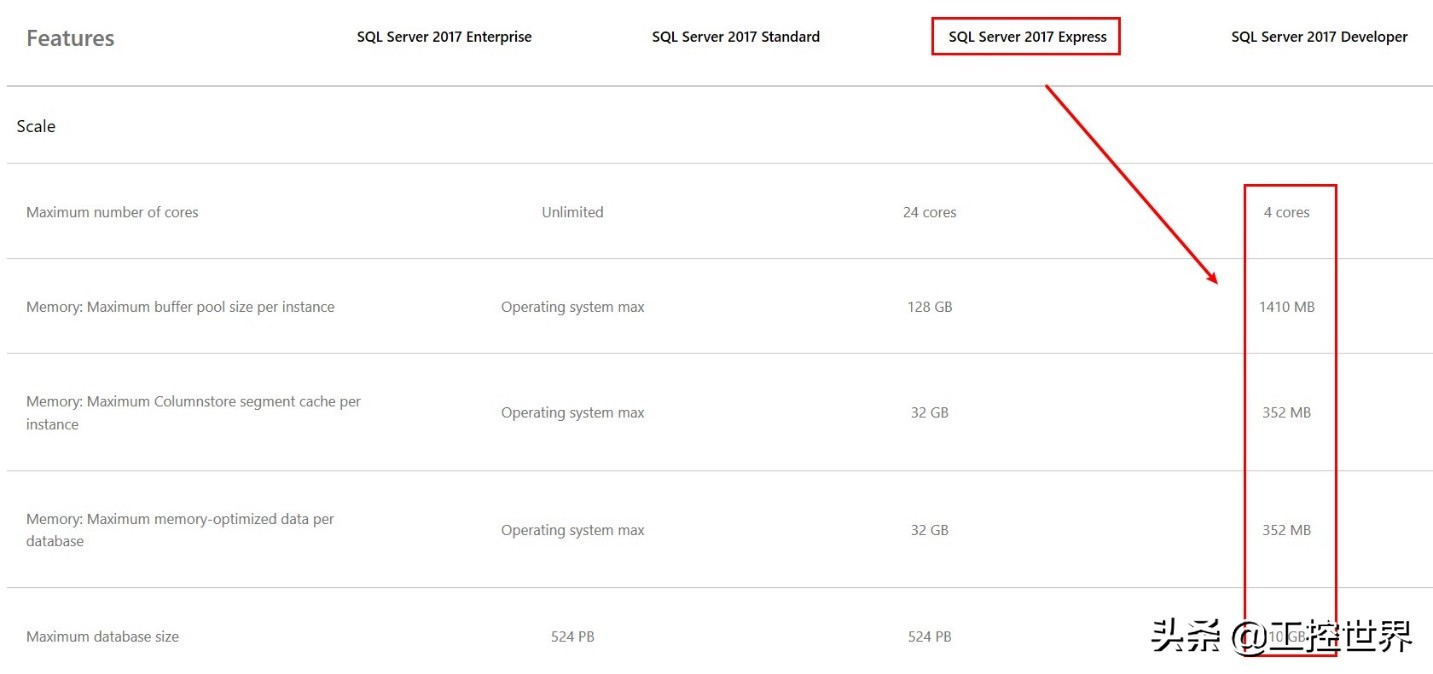 sqlserver内存设置,sqlserver数据库占用磁盘大
