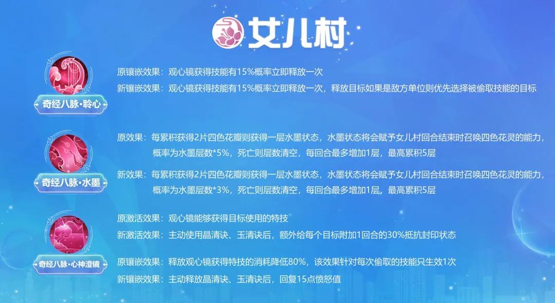 梦幻西游手游辅助哪个门派好,梦幻西游手游最新版本门派调整