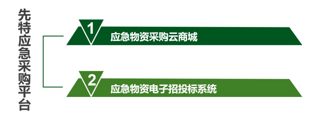 用数据战疫情｜协会会员单位先特网络在行动