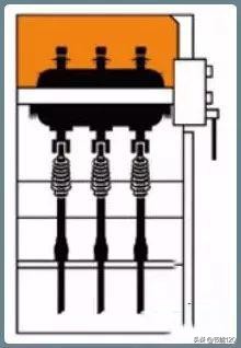 10kv开关柜基础知识,10kv配电环网柜