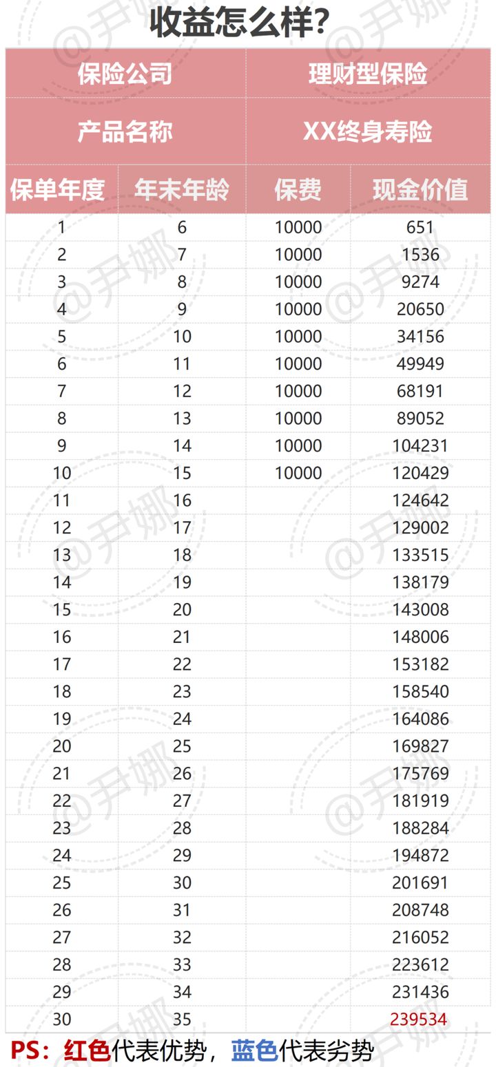 太平洋少儿超能宝重疾理赔,太平洋少儿超能宝重疾赔100