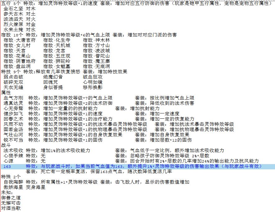 梦幻西游灵饰点化哪种效果好,梦幻西游灵饰点化攻略