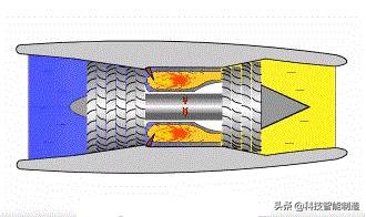 3d演示飞机起飞动力原理,飞机的起飞原理是什么原理