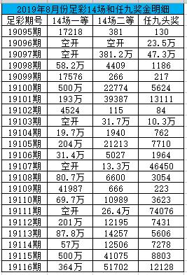 足彩知识最常用的3种分析技巧,足彩正确的分析思路