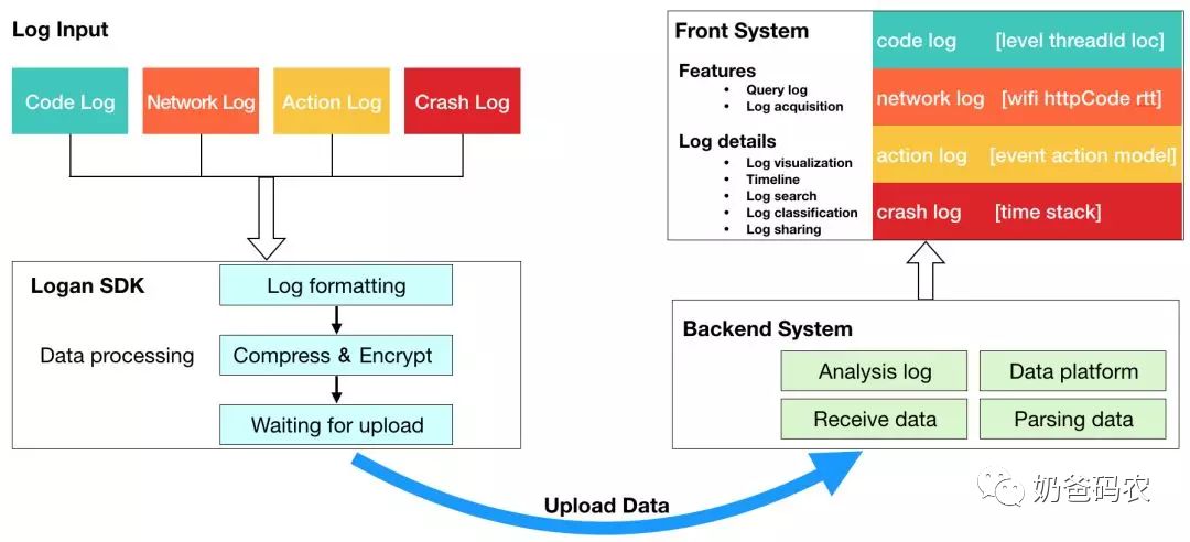 干货美团点评战略发展的深度解读,bat前端技术体系