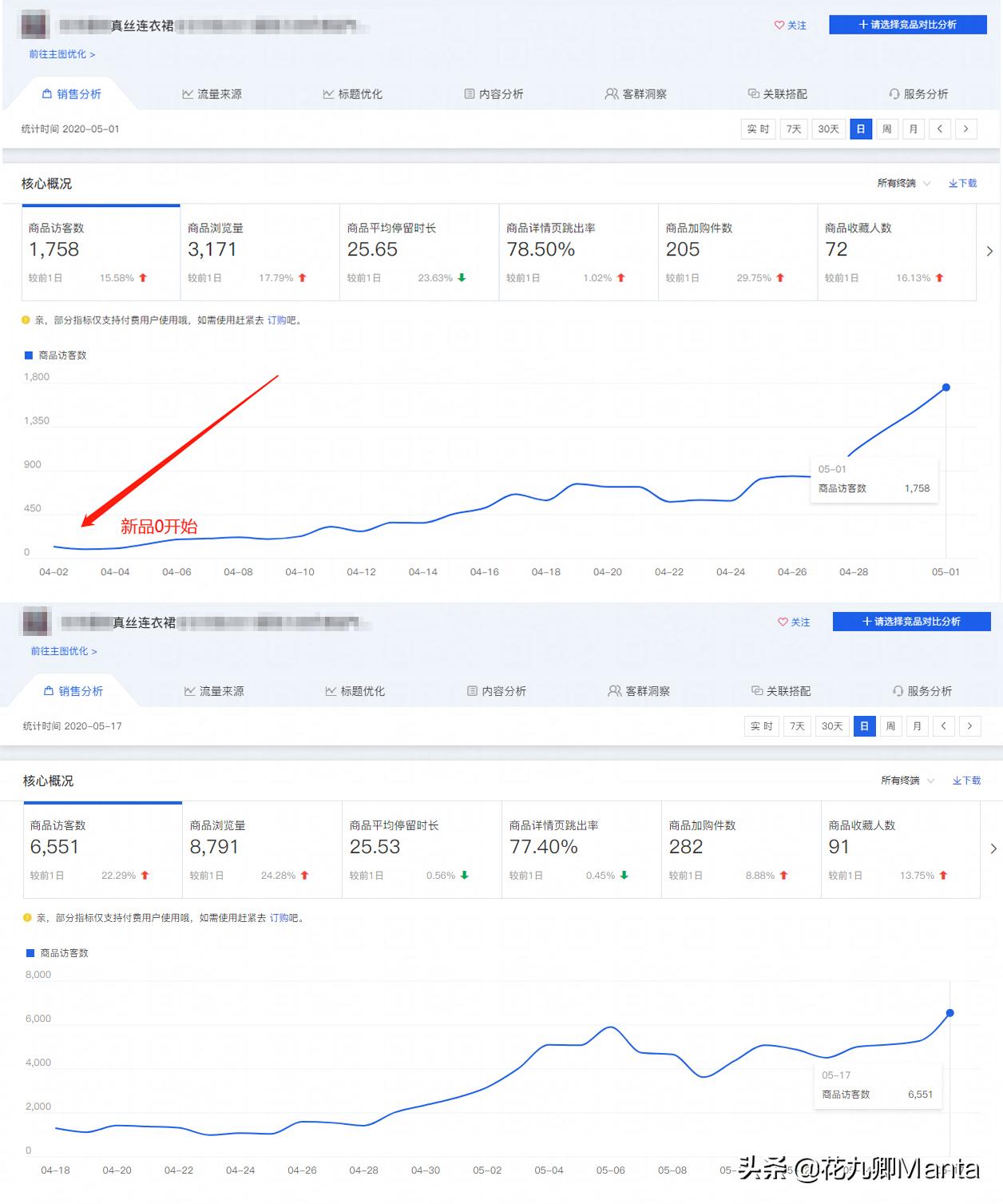 淘宝618过后什么时候上架宝贝最好,618物流稽查亮点与不足