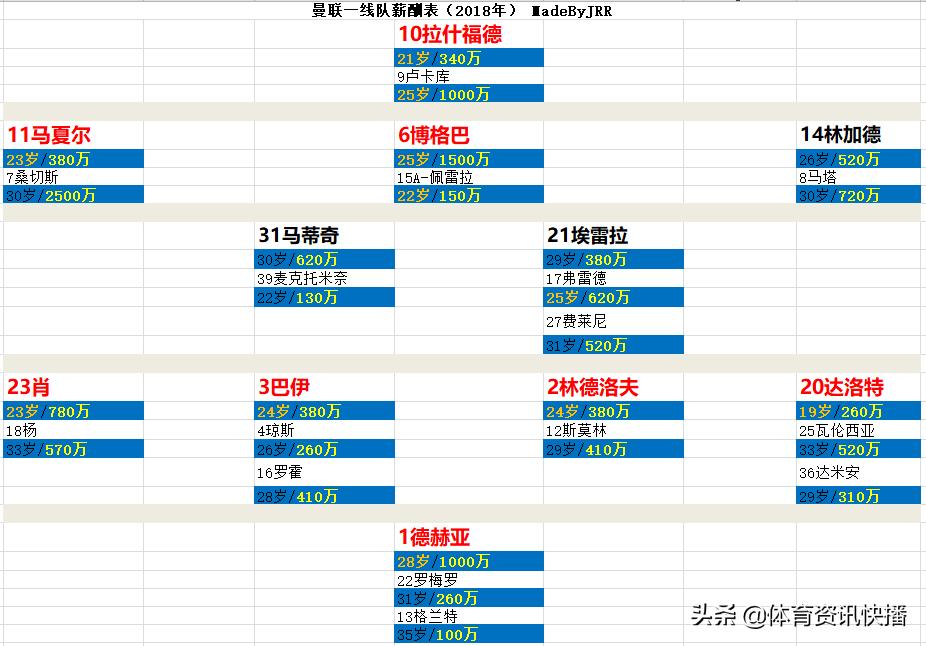 这才是“铁粉”！曼联2018-2019赛季中期阵型打法和现状的分析