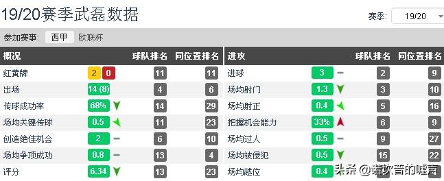 武磊技无双为中国足球增光添彩,中国足球能否崛起全看武磊了