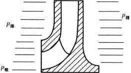 离心泵的基本结构及各部件的作用,离心泵的构成部件及作用