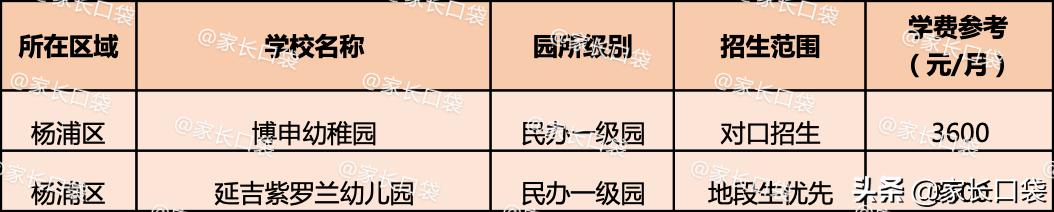 上海最便宜幼儿园排名,上海十大高档幼儿园