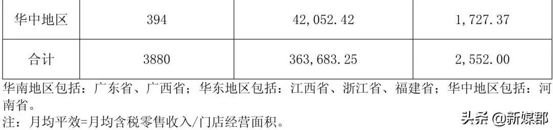 大参林成为大森林！2018年年报：3880间店，营收89亿，净利5亿！