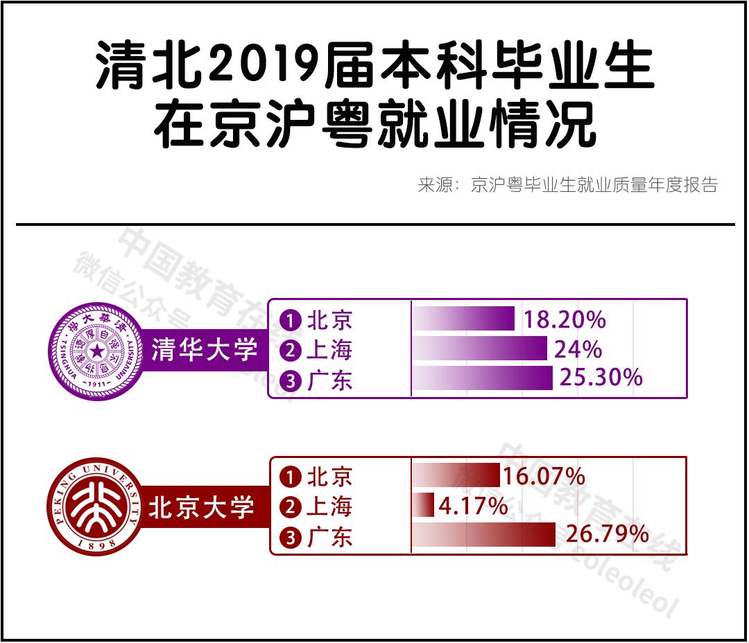 双一流毕业生去哪了,大部分双一流毕业生去向