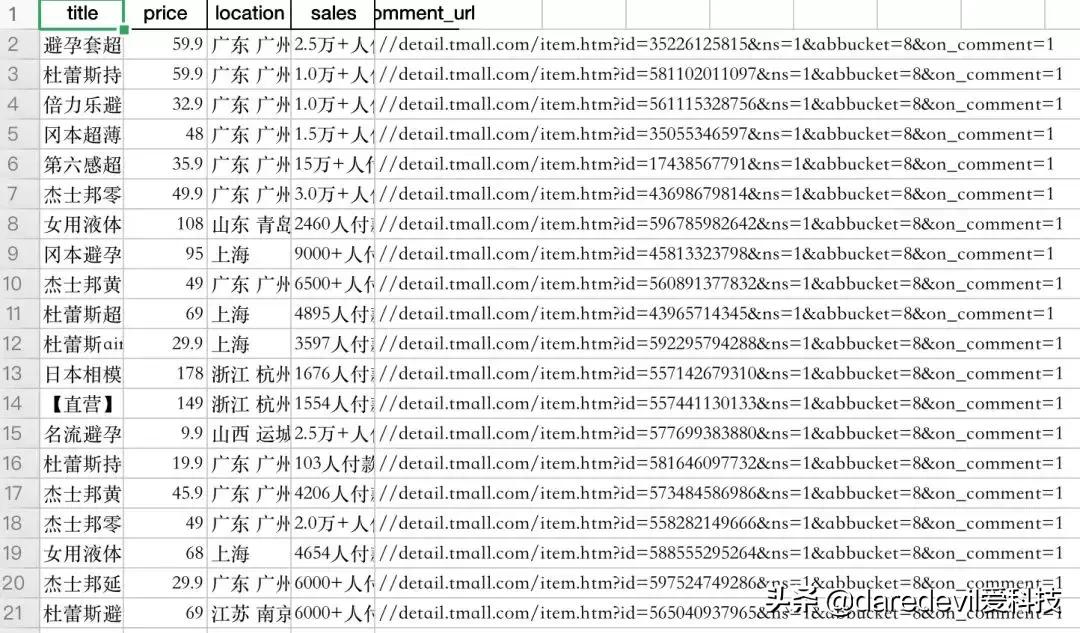鐖彇鏁版嵁娣樺疂,鐢╬ython鐖彇缃戦〉瑙嗛