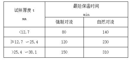 钢板落锤试验,落锤式织物撕裂测试仪