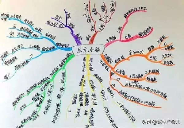 数学防止计算粗心最好的方法,四年级数学老是粗心怎么办