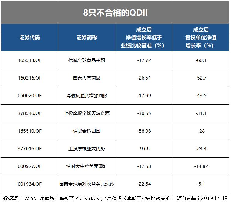 上投摩根大通a股,上投摩根纯债基金怎么样